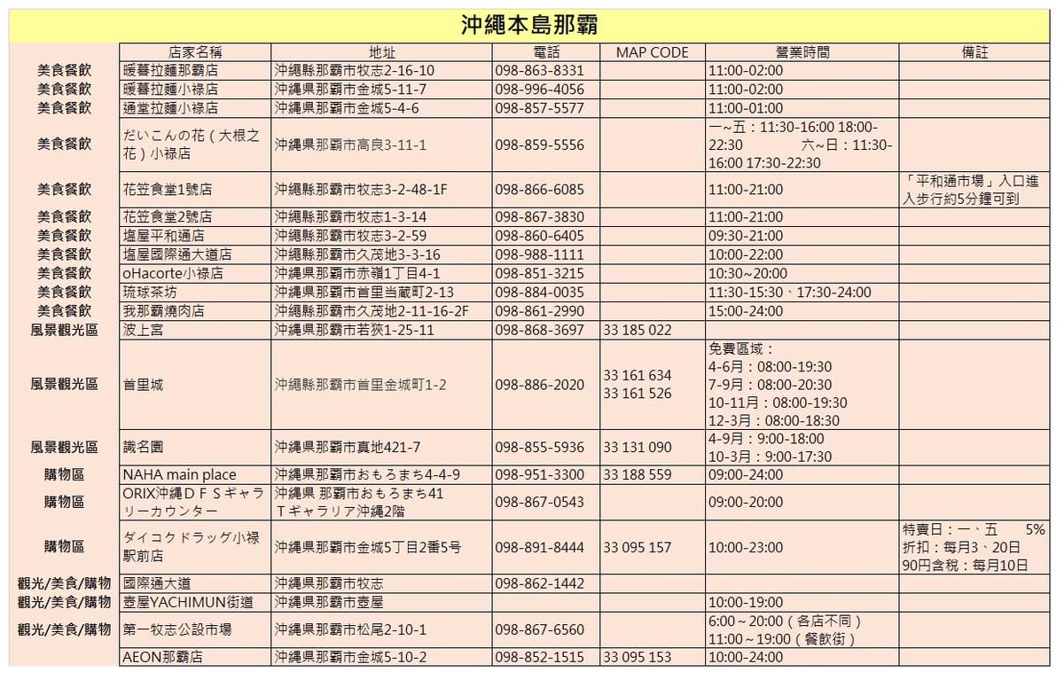 沖繩本島那霸.jpg