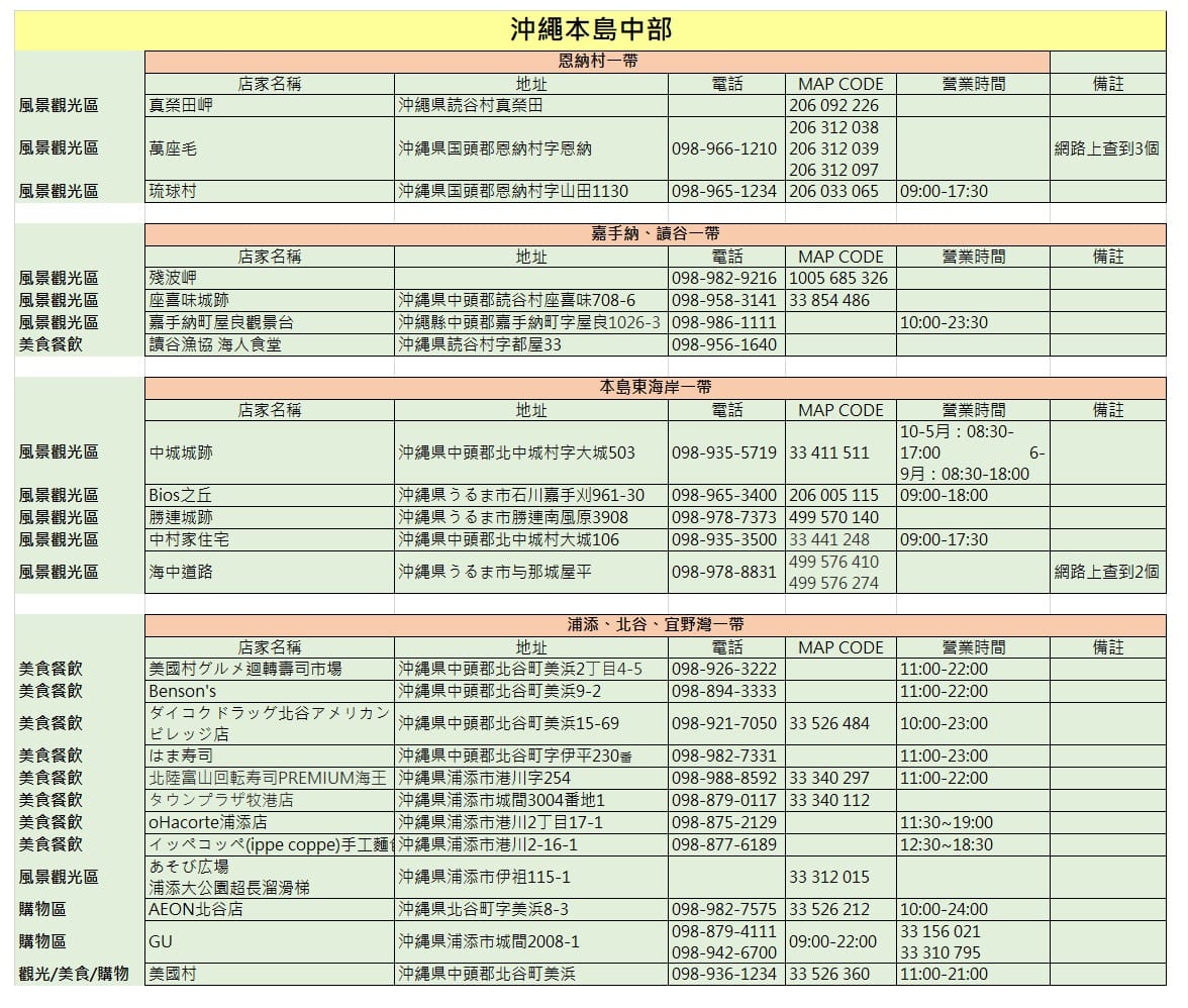 沖繩本島中部.jpg