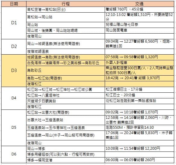 blogger行程表.JPG blogger行程表.JPG