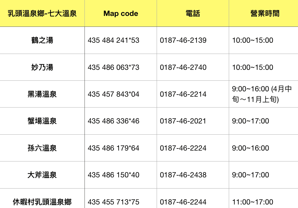 螢幕快照 2019-02-03 下午10.52.40.png 螢幕快照 2019-02-03 下午10.52.40.png