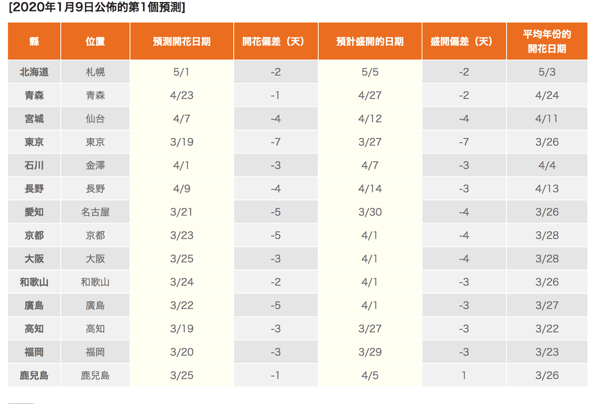 螢幕快照 2020-01-13 下午5.51.18.png