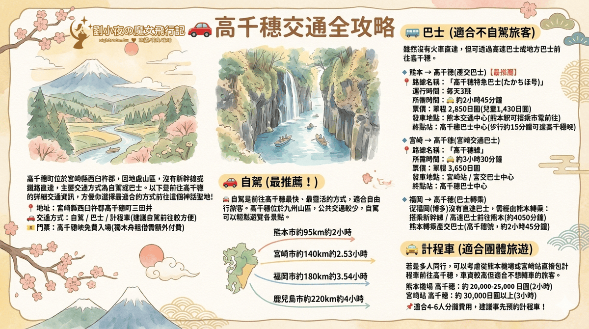 (日本-宮崎)宮崎自由行必看！高千穗峽一日遊行程建議：探訪三大神話秘境，感受日本瀑布百選的震撼。高千穗景點/九州景點/日本景點/宮崎景點