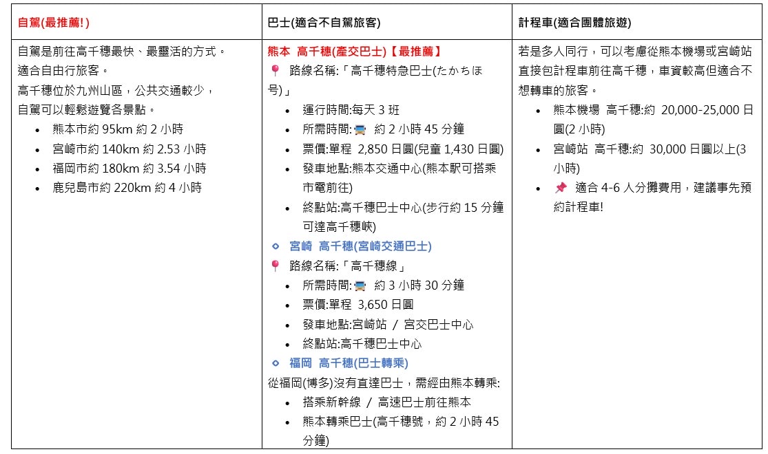 (日本-宮崎)宮崎自由行必看！高千穗峽一日遊行程建議：探訪三大神話秘境，感受日本瀑布百選的震撼。高千穗景點/九州景點/日本景點/宮崎景點